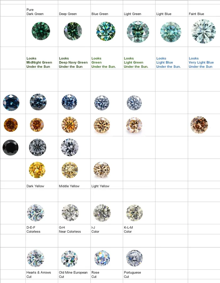Customize Moissanite or Lab Grown Gemstone Rings 10K 14K 18K Gold Platinum 950 Leyloon Jewelry Earrings